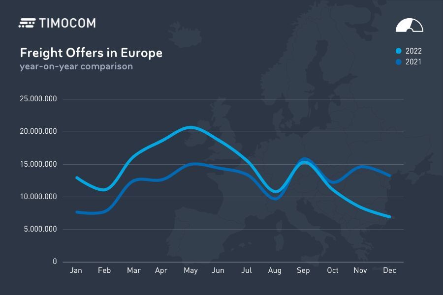 en-q4-2022-freight-offers-europe-900x600px_web
