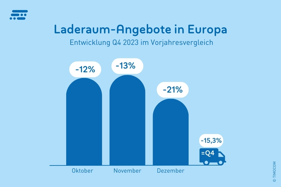 Ponudbe-tovora-transportni-barometer Q4-2023-de_EU-EU_900x600px (2)