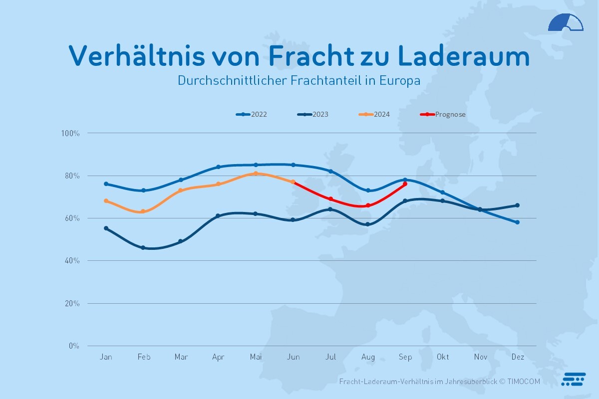 Transportni barometer Q2 2024, slika